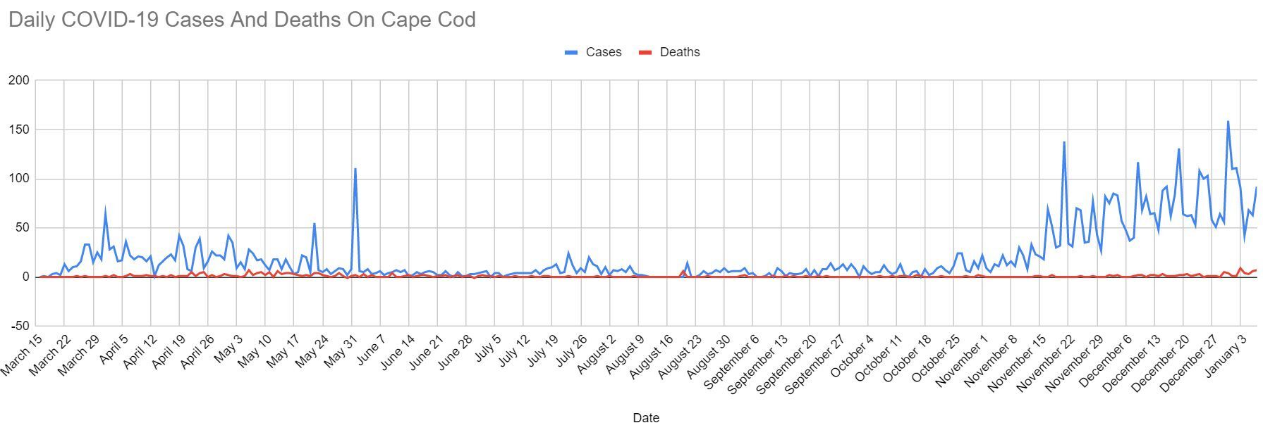 COVID Graph 0107